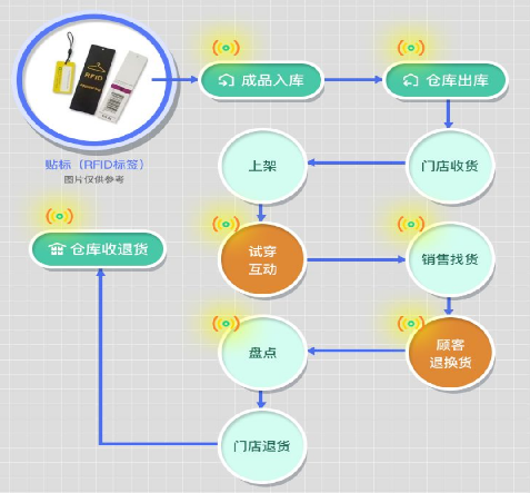防偽標簽廠家制作，介紹防偽標簽印刷制作流程